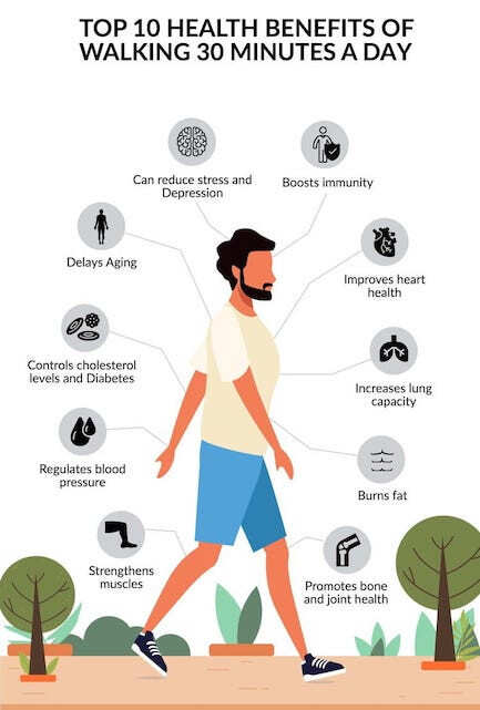 GO WALK: Here's Why Walking Is The Perfect Start To Your Fitness Journey