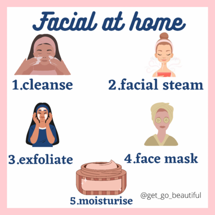 Infographic on when to apply the face mask.