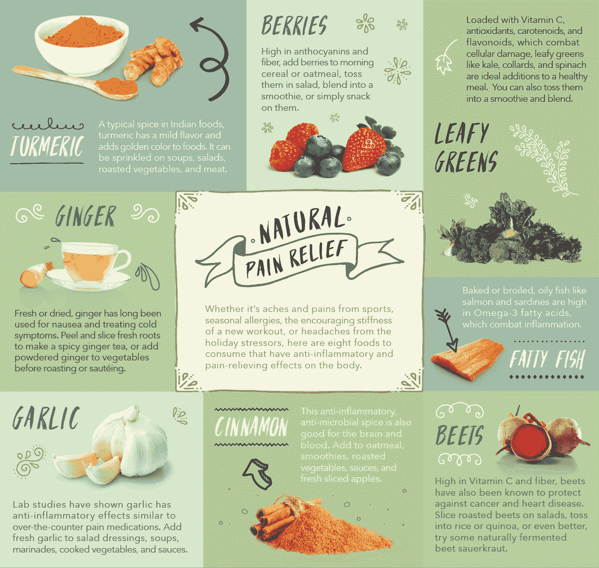 Infographic showing some anti-inflammatory foods.