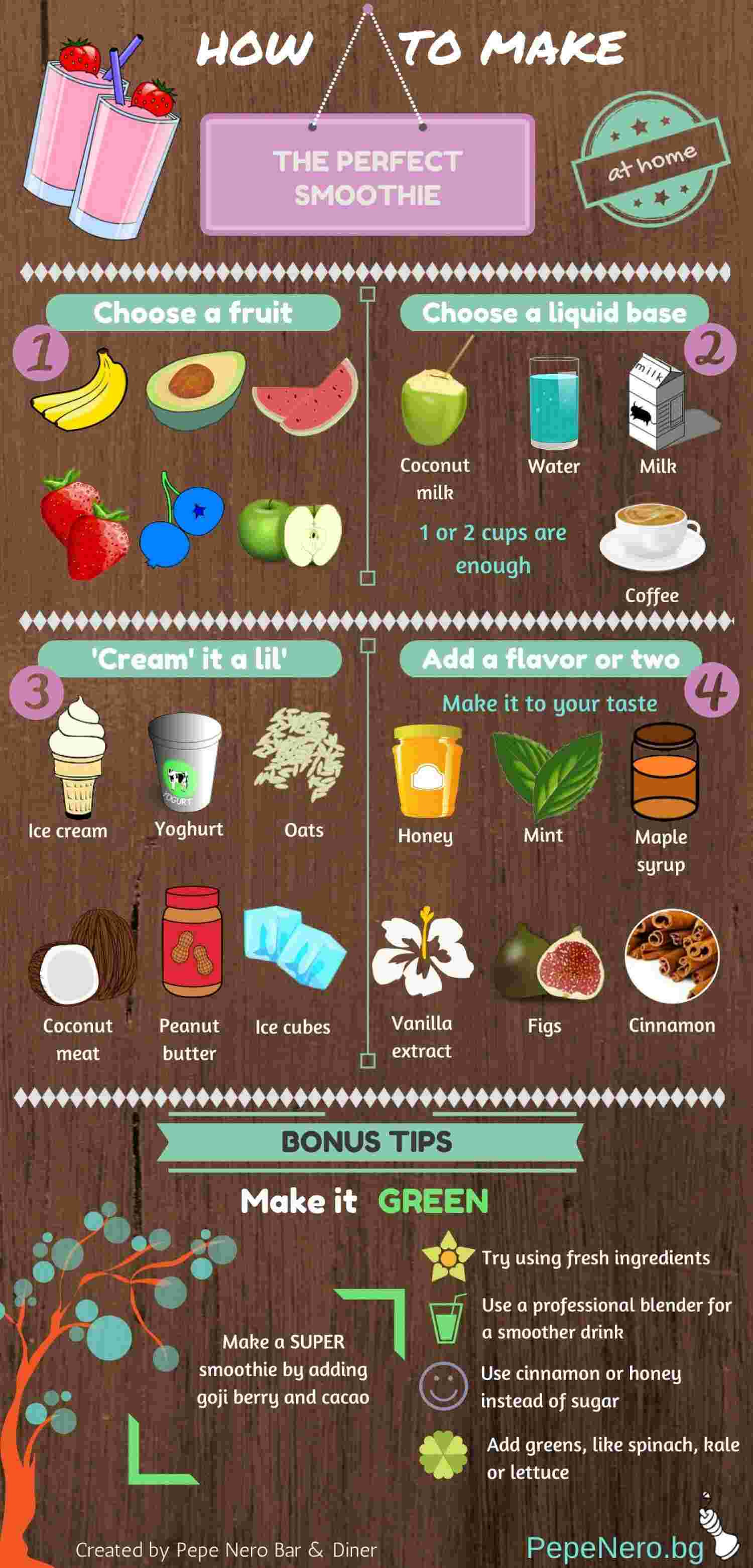 Guide to making a perfect smoothie.