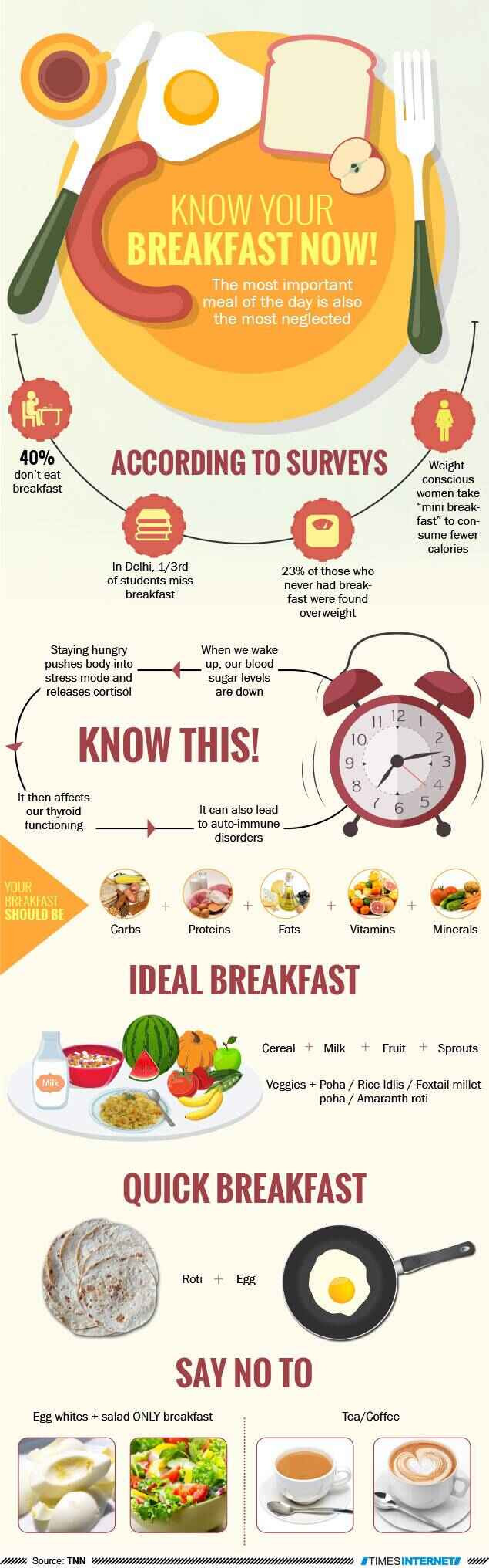Know your breakfast.