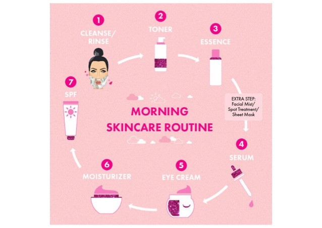 Morning skincare routine for face.