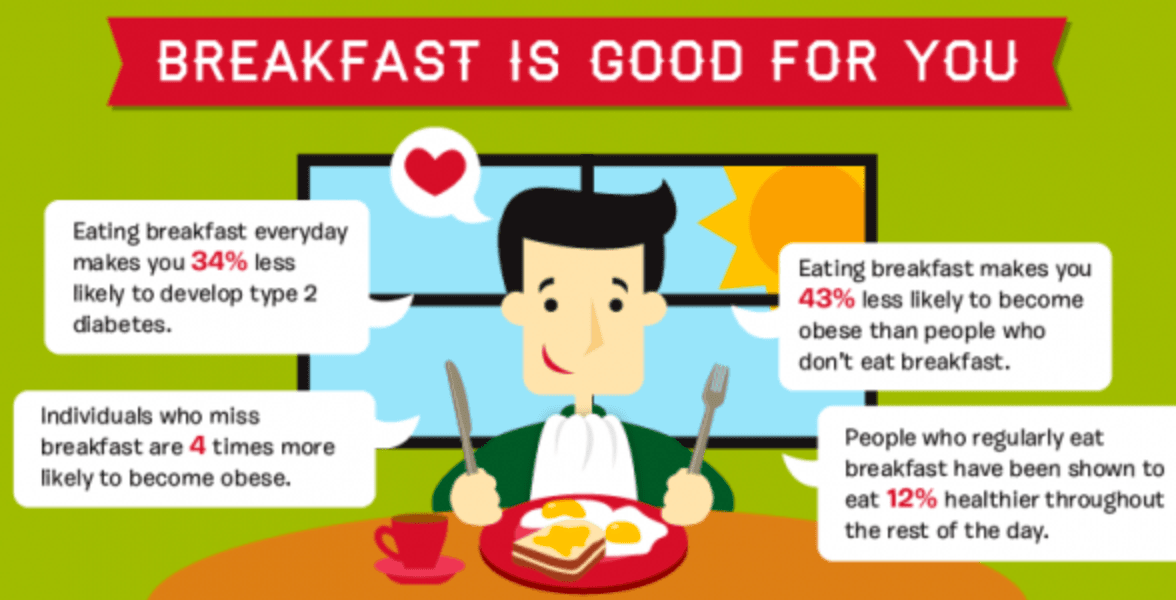 Why healthy breakfast is important.