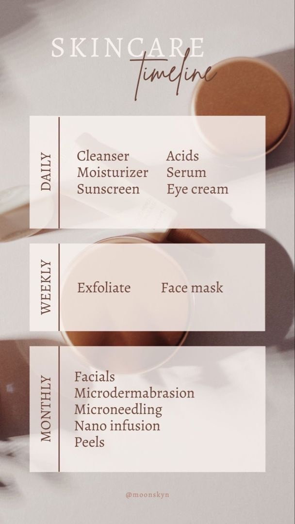A skincare timeline for the month.