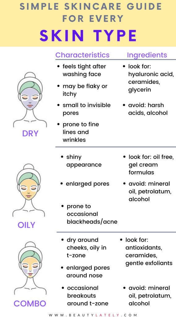 Skin Care Guide Monsoon For Oily And All Skin Types 