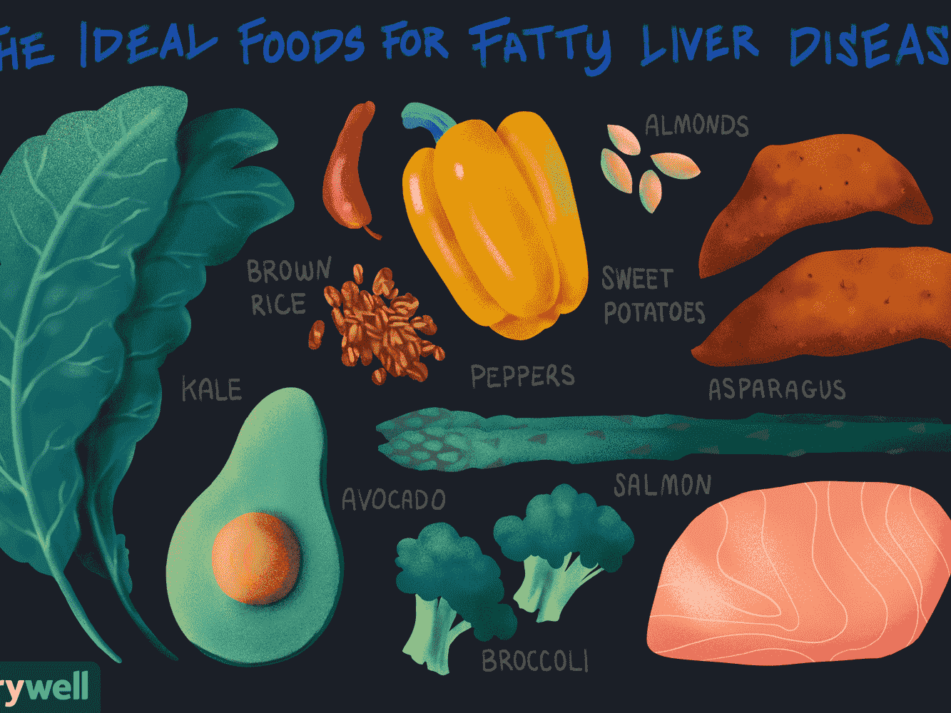 Foods that help fatty liver disease.