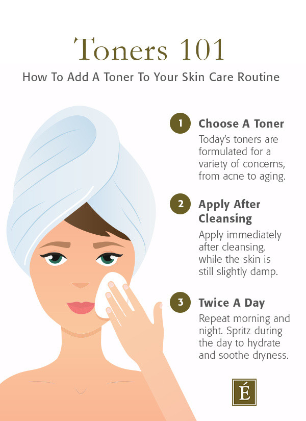 Infographics on how to use a toner.