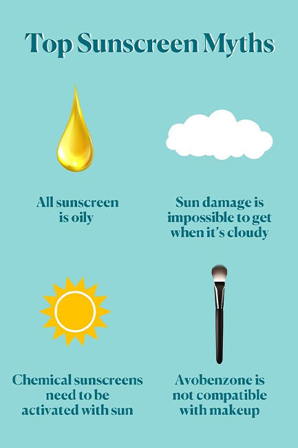 Summer Sunscreen myths.