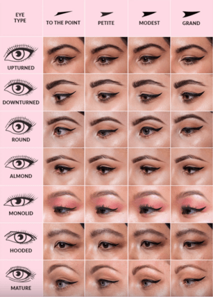 Winged Eyeyliner for Different Eye types.