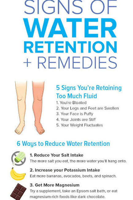 Fluid retention reduction