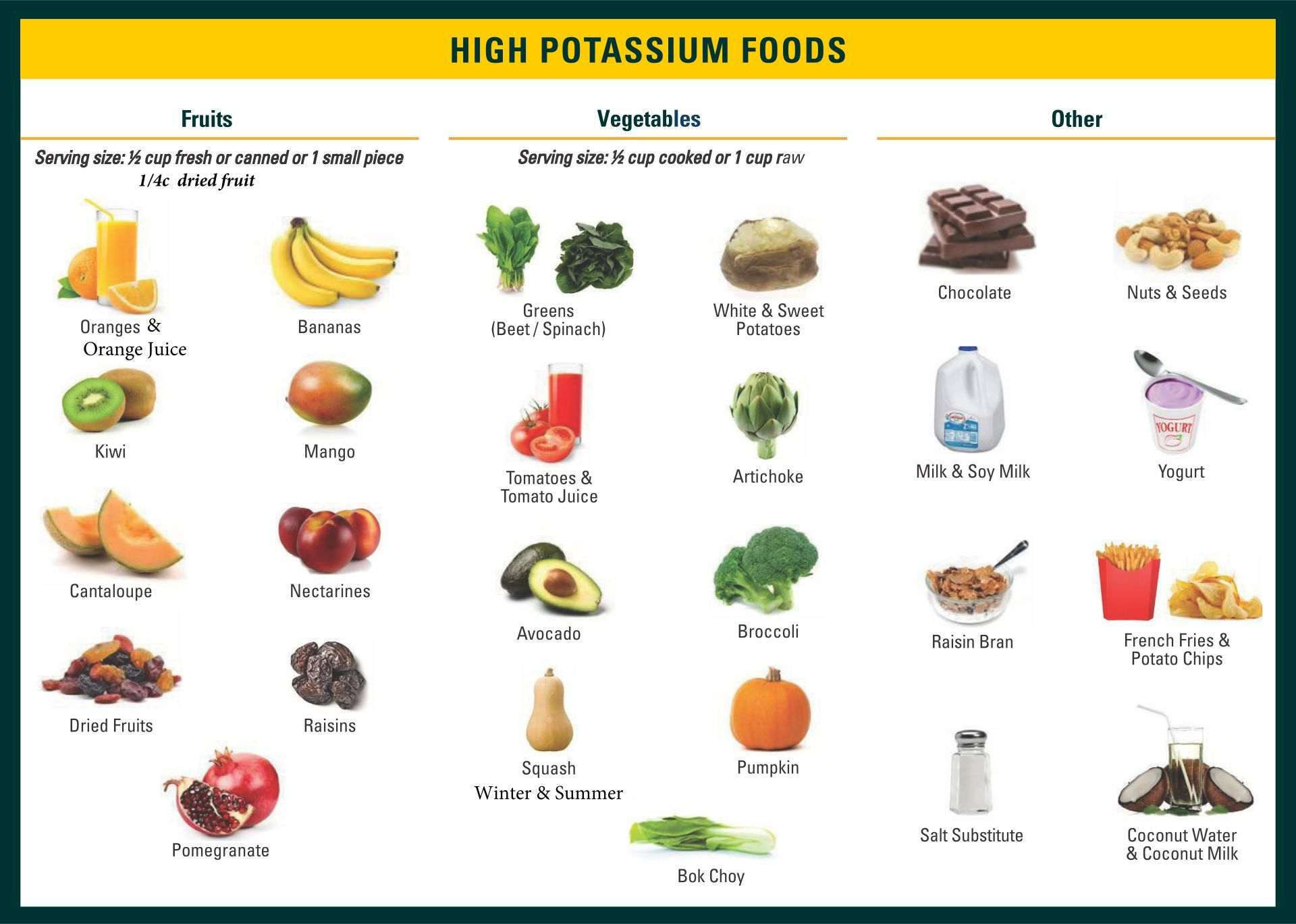 What Foods Are Low In Potassium For Diabetics